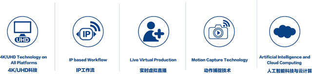 2018 NAB Show Shanghai約您揭秘爆款影視作品幕后黑科技