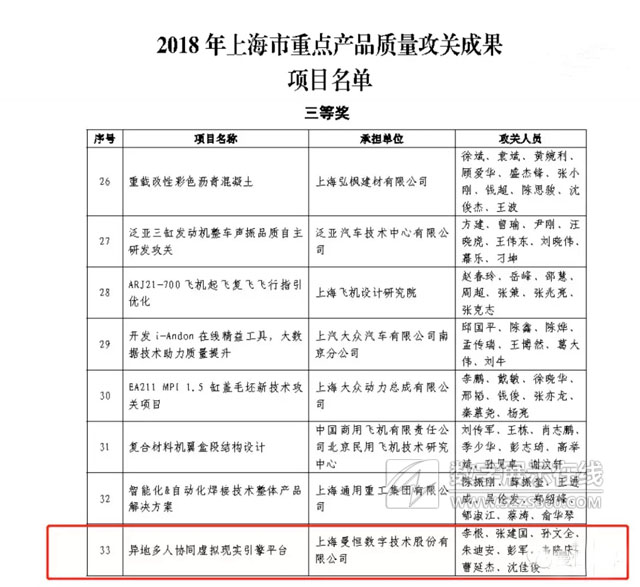 IdeaVRs@2018Ϻca(chn)Ʒ|(zh)P(gun)ɹ