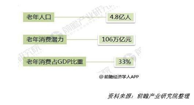 解析養(yǎng)老小鎮(zhèn)可資借鑒的三種開發(fā)模式
