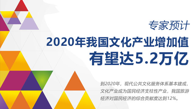 (zhun)A(y)Ӌ(j)2020҇(gu)Ļa(chn)I(y)ֵ_(d)5.2f(wn)|Ԫ