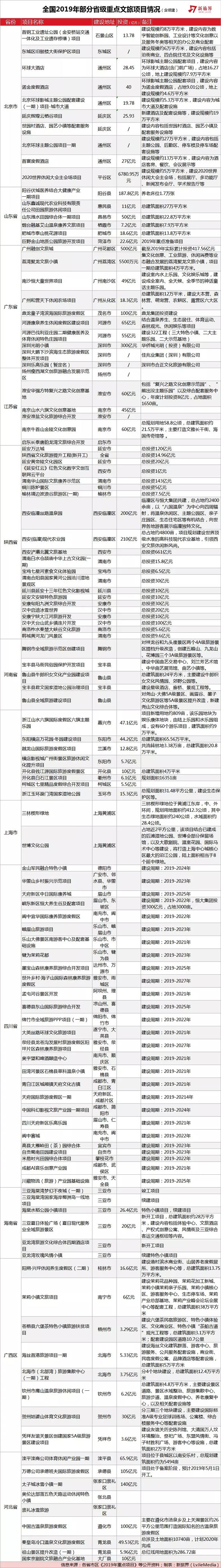 ȫͶYж2019ʡc(din)(xing)ĿθV