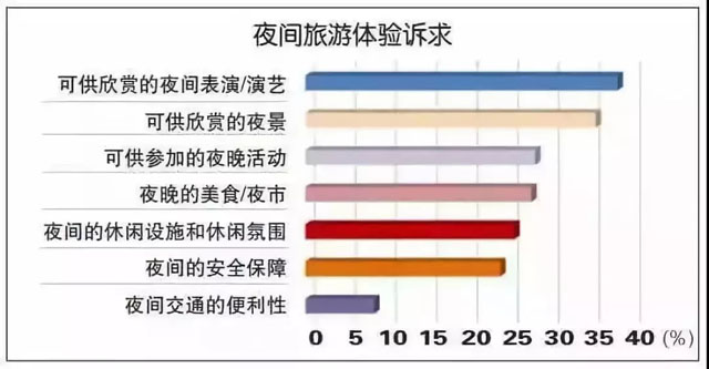 光影秀撬動(dòng)夜游經(jīng)濟(jì)，究竟如何秀呢？