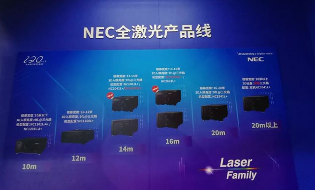 逆境制勝 NEC BIRTV2019再奪眼球！