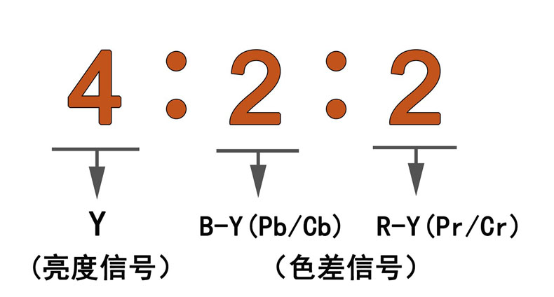 AܹwV4:4:4ɶ