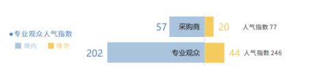 歡迎參加——第二十二屆中國國際高新技術(shù)成果交易會新材料展