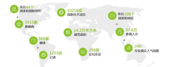 歡迎參加“中國科技第一展”——第二十二屆中國國際高新技術成果交易會建筑科技創(chuàng)新展