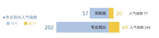 歡迎參加“中國科技第一展”——第二十二屆中國國際高新技術成果交易會建筑科技創(chuàng)新展