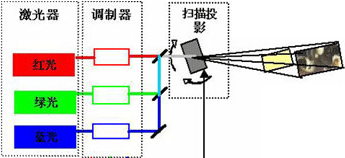彩色光