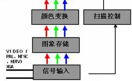 彩色光