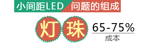 LEDСgaƷPIɱڟ