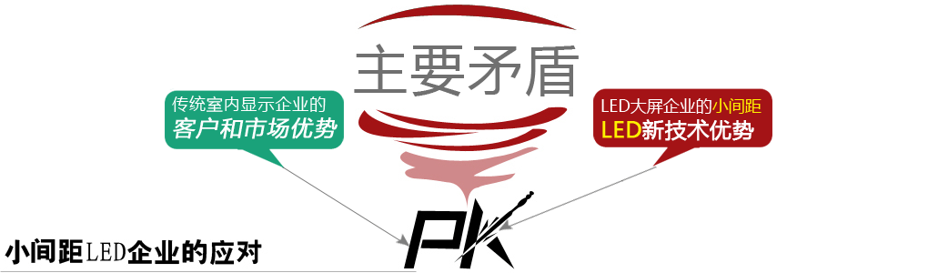 Ҫìܣy(tng)҃@ʾI(y)Ŀ͑Ј(yu)PKLEDI(y)СgLED¼g(yu)