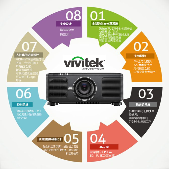 Vivitek(Ӎ)׿ԴͶӰC(j)DU8090Z