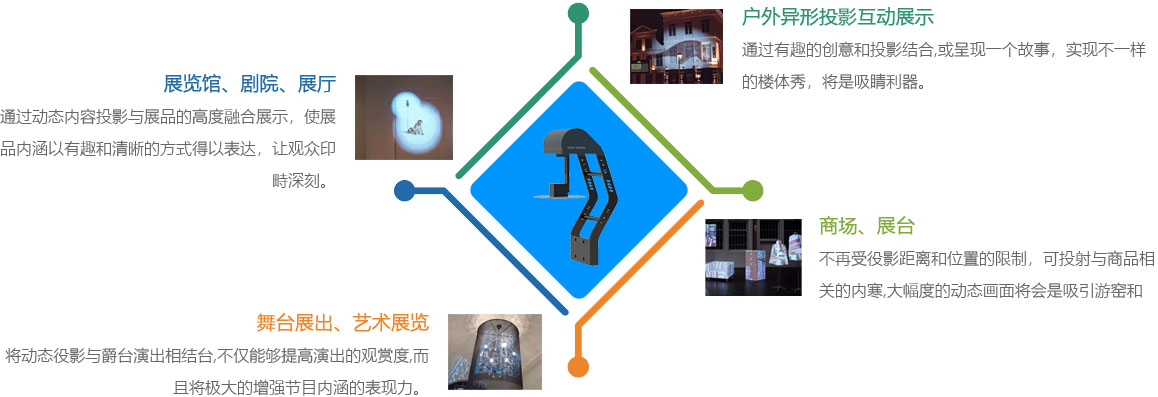 海捷程軌道鏡應(yīng)用場(chǎng)景