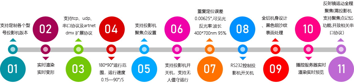 海捷程軌道鏡產(chǎn)品規(guī)格