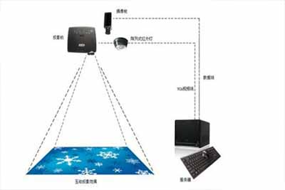 地面投影互動系統(tǒng)配置系統(tǒng)軟件-AR地面互動軟件